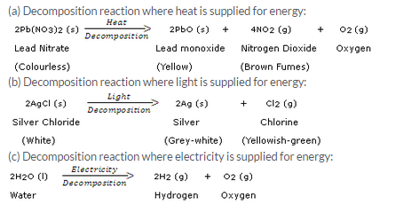 Chemical-Reactions-and-Equations-Lakhmir-Singh-class-10-Chemistry-Solutions-13