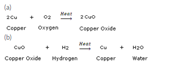 Chemical-Reactions-and-Equations-Lakhmir-Singh-class-10-Chemistry-Solutions-32