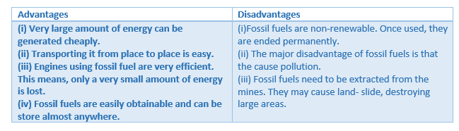 fossil fuels