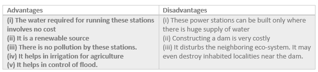 Hydropower Plants