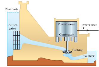 Hydropower Plants