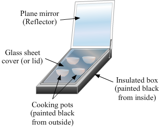 Solar cooker