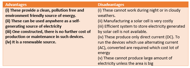 Solar cells