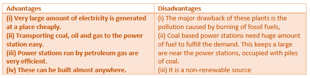 thermal power plants