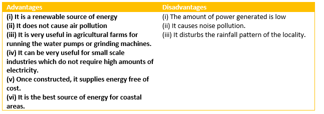 Wind Energy 