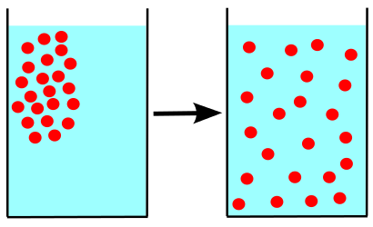 diffusion example